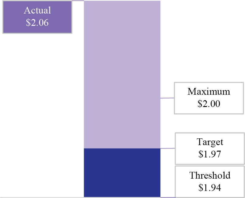 [MISSING IMAGE: tm223531d1-bc_coreffopn.jpg]