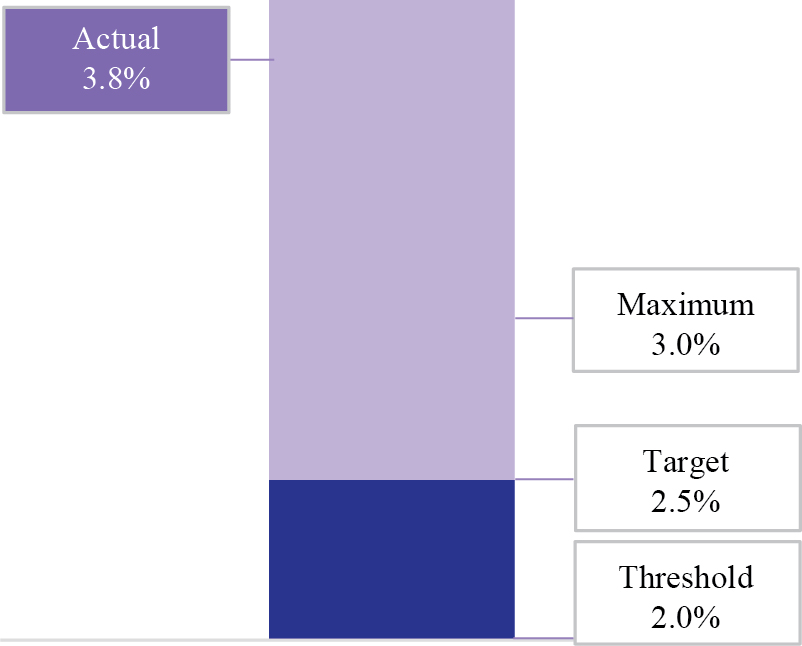 [MISSING IMAGE: tm223531d1-bc_noigropn.jpg]