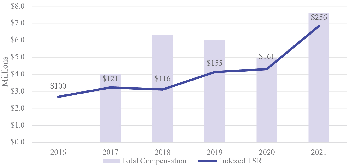 [MISSING IMAGE: tm223531d1-bc_performpn.jpg]