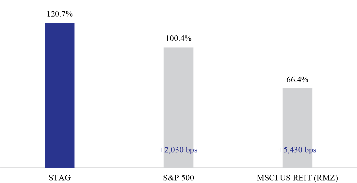 [MISSING IMAGE: tm223531d1-bc_ttlstocpn.jpg]