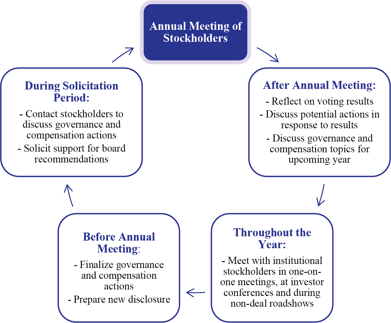[MISSING IMAGE: tm223531d1-fc_annmeetpn.jpg]
