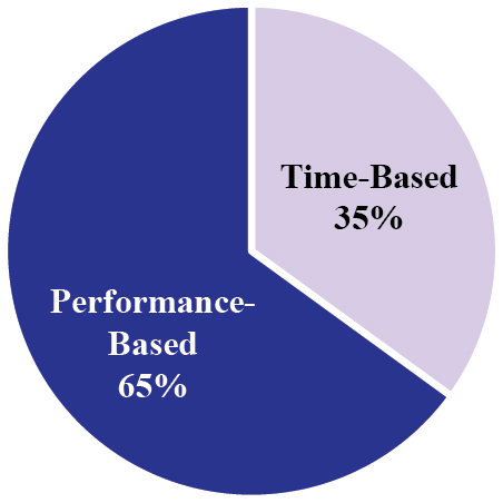[MISSING IMAGE: tm223531d1-pc_ceopn.jpg]
