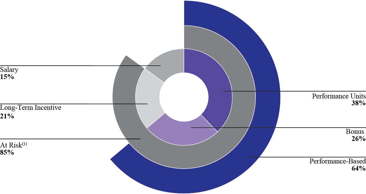[MISSING IMAGE: tm223531d1-pc_compenpn.jpg]