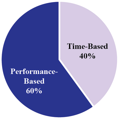 [MISSING IMAGE: tm223531d1-pc_neopn.jpg]