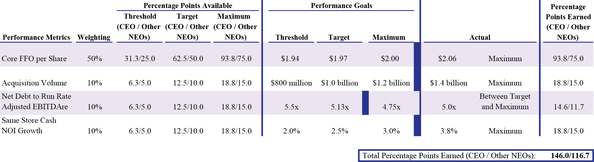 [MISSING IMAGE: tm223531d1-tbl_ceoneopn.jpg]