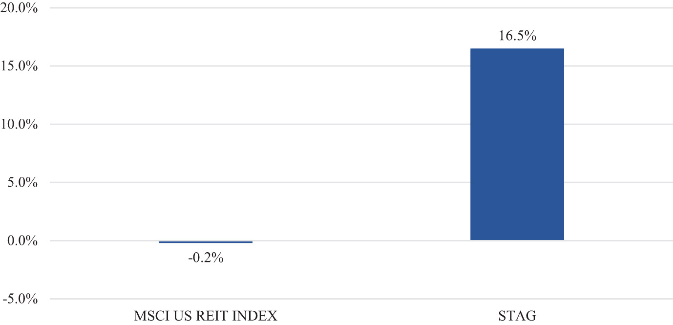 [MISSING IMAGE: bc_cumulativetsr-pn.jpg]