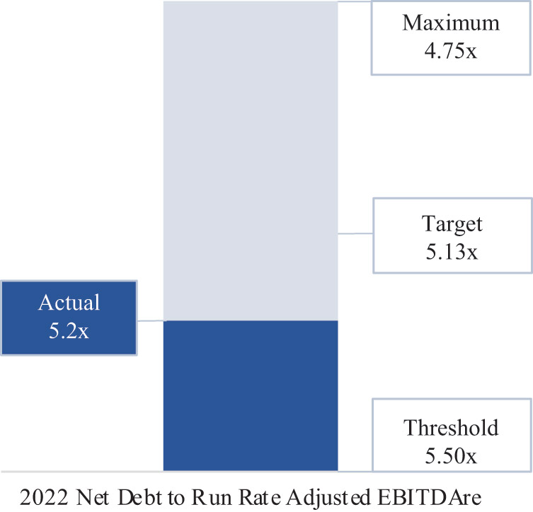 [MISSING IMAGE: bc_netdebt-pn.jpg]