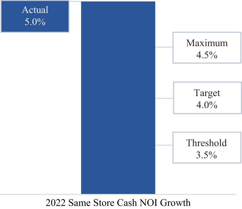 [MISSING IMAGE: bc_samestorecash-pn.jpg]