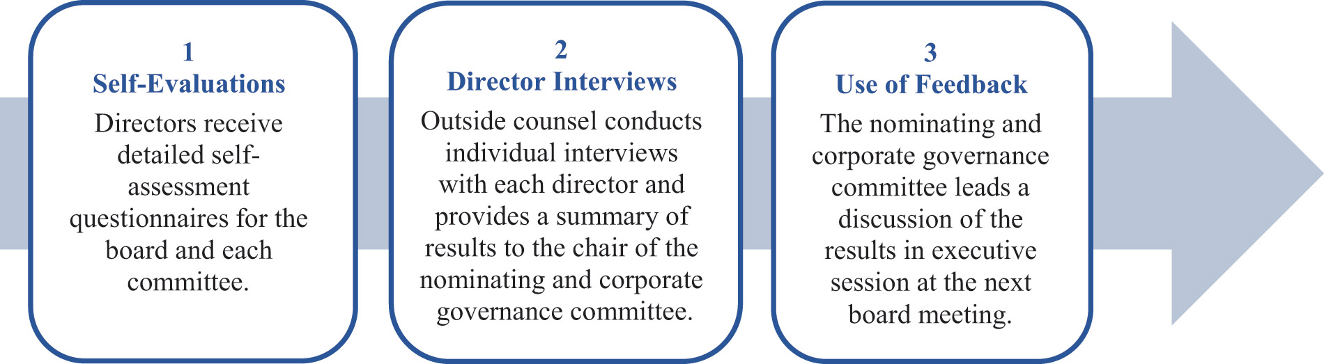 [MISSING IMAGE: fc_directors-pn.jpg]