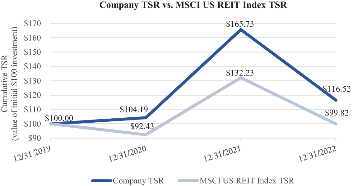 [MISSING IMAGE: lc_companytstvspeertsr-pn.jpg]