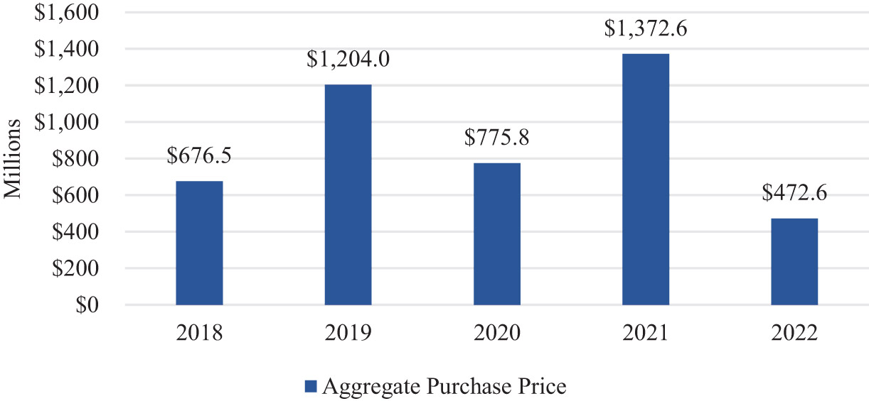 [MISSING IMAGE: lc_fiveyearacquisition-pn.jpg]