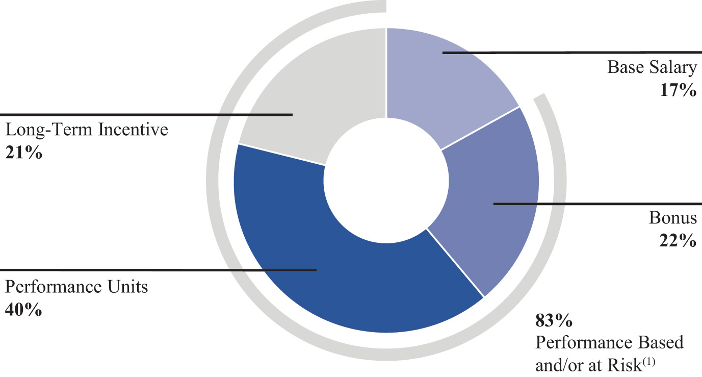 [MISSING IMAGE: pc_compensate-pn.jpg]