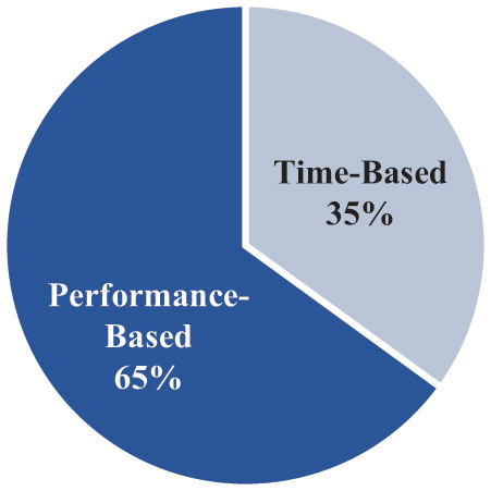 [MISSING IMAGE: pc_equityincentive-pn.jpg]