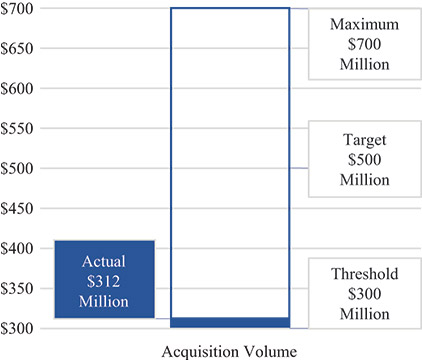 [MISSING IMAGE: bc_acquisitionvol-pn.jpg]