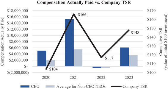 [MISSING IMAGE: bc_comppaidvstsr-pn.jpg]
