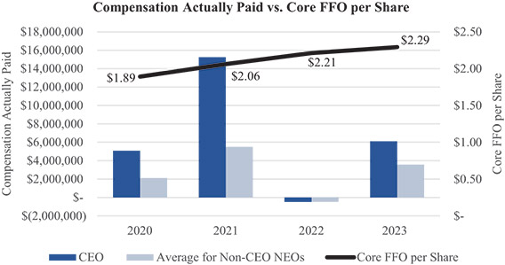 [MISSING IMAGE: bc_compvscoreffo-pn.jpg]