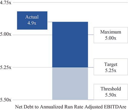 [MISSING IMAGE: bc_netdebt-pn.jpg]