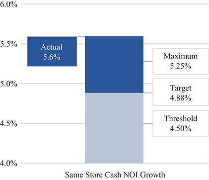 [MISSING IMAGE: bc_samestorecash-pn.jpg]