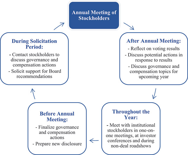 [MISSING IMAGE: fc_annualmeeting-pn.jpg]
