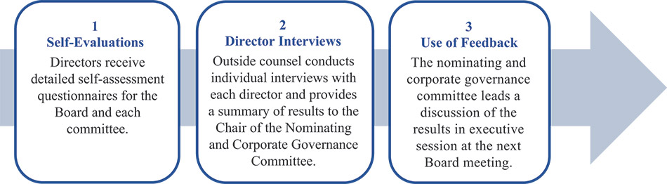 [MISSING IMAGE: fc_directors-pn.jpg]