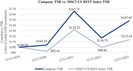 [MISSING IMAGE: lc_companytstvspeertsr-pn.jpg]