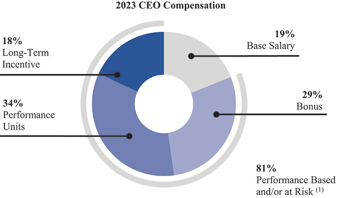 [MISSING IMAGE: pc_ceocompensation-pn.jpg]