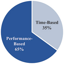 [MISSING IMAGE: pc_equityincentive-pn.jpg]