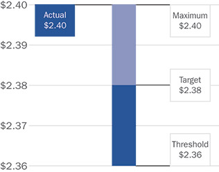 [MISSING IMAGE: bc_coreffopershare-pn.jpg]