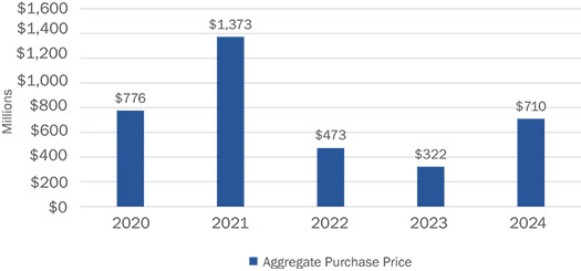 [MISSING IMAGE: bc_fiveyearacquisition-pn.jpg]