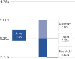 [MISSING IMAGE: bc_netdebttorunrate-pn.jpg]