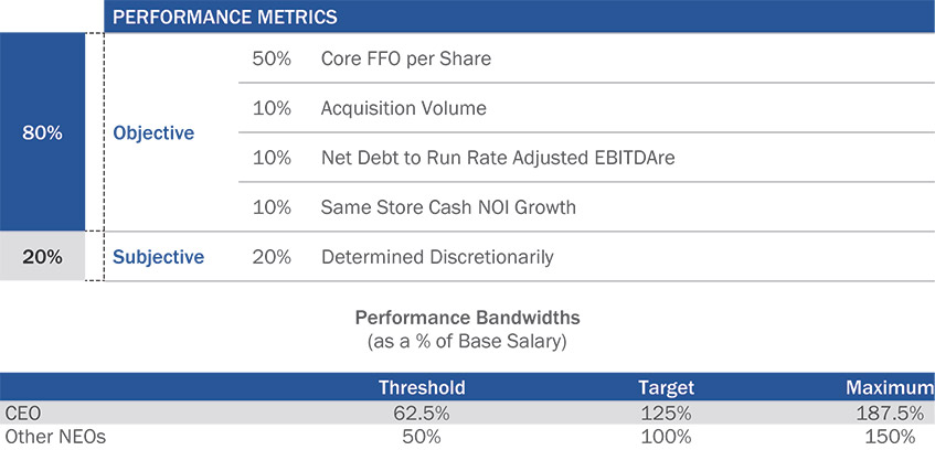 [MISSING IMAGE: bc_performancemetrics-pn.jpg]