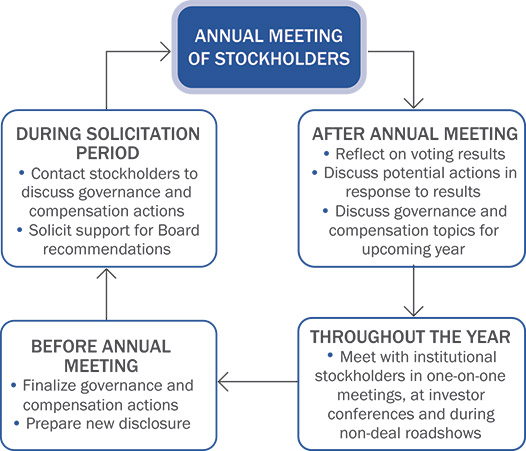 [MISSING IMAGE: fc_stockholder-pn.jpg]