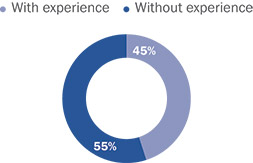 [MISSING IMAGE: pc_directorswithceoexp-pn.jpg]