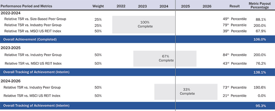 [MISSING IMAGE: tb_performance-pn.jpg]