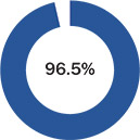 [MISSING IMAGE: pc_average20232025-pn.jpg]