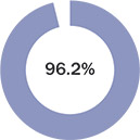 [MISSING IMAGE: pc_average2025-pn.jpg]