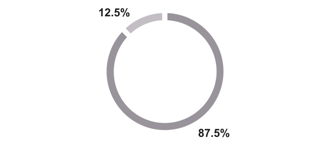 chart-0cc60590b8314c98a4e.jpg
