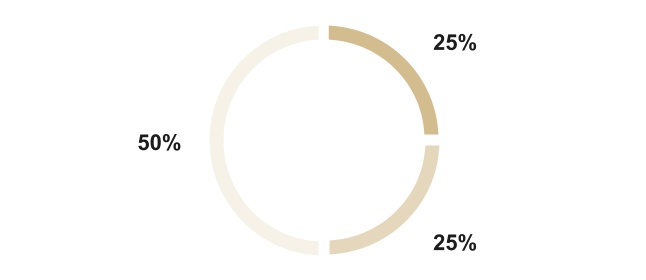 chart-4e52836c64534e7893d.jpg
