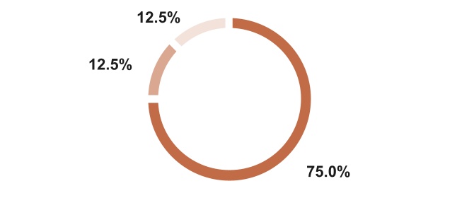 chart-869cf714514e4732a65.jpg