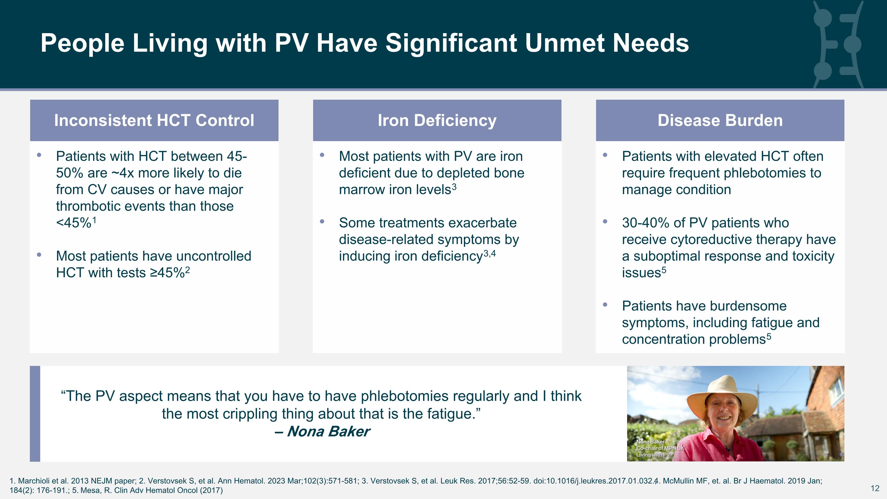 Slide 12