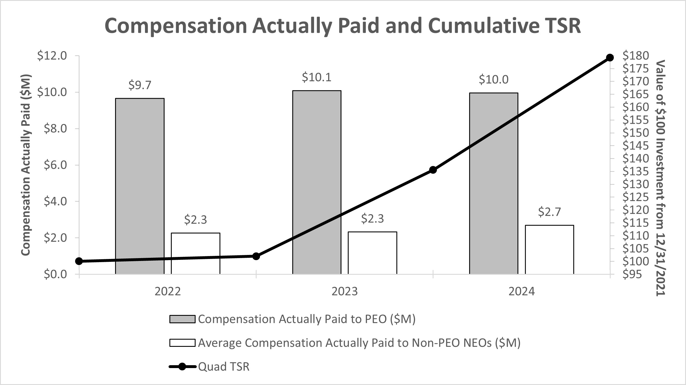 TSR PVP Graph - 2024.jpg
