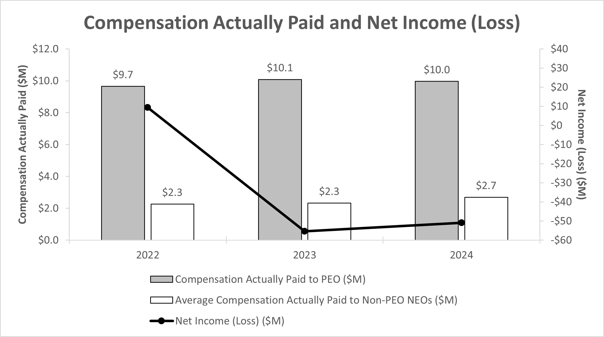Net Income PVP Graph - 2024.jpg