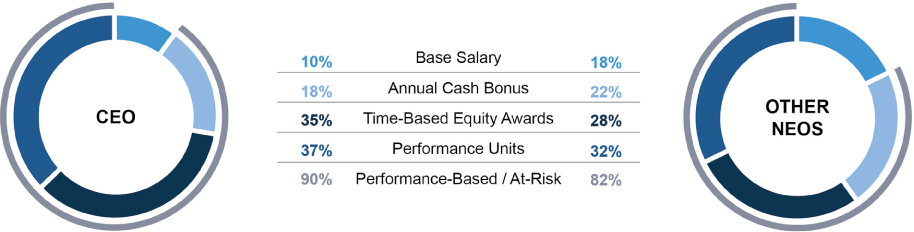 [MISSING IMAGE: tm218082d2-pc_ceoneo4c.jpg]