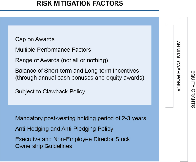 [MISSING IMAGE: tm218082d2-tbl_risk4c.jpg]