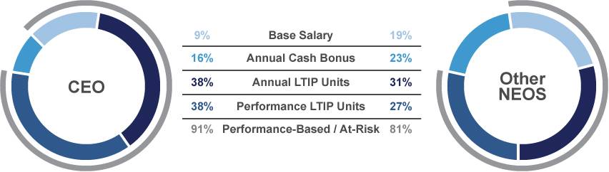 [MISSING IMAGE: tm223604d1-pc_paymix4c.jpg]