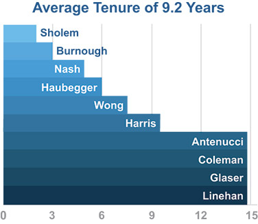 [MISSING IMAGE: bc_directors-4c.jpg]