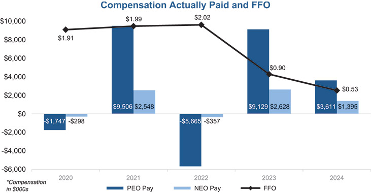 [MISSING IMAGE: bc_paidffo-4c.jpg]