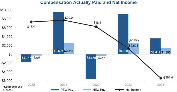 [MISSING IMAGE: bc_paidnet-4c.jpg]