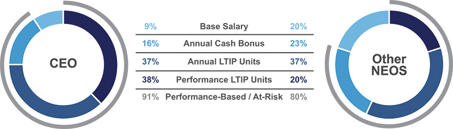 [MISSING IMAGE: pc_paymix-4c.jpg]