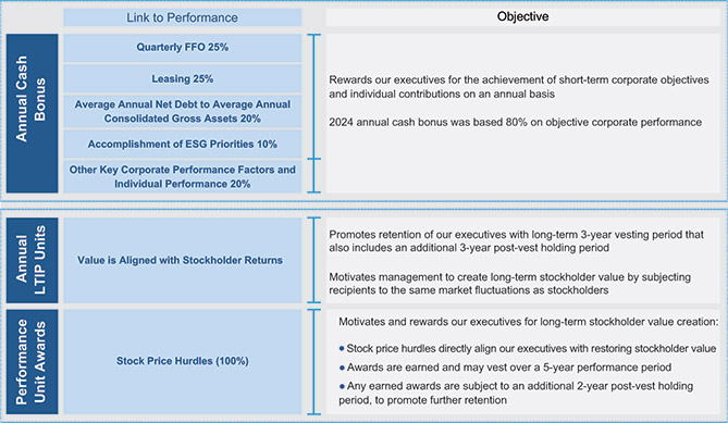 [MISSING IMAGE: tbl_payforperform-4c.jpg]